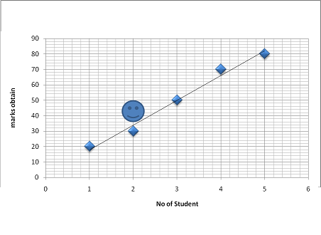 compare performance for online test series